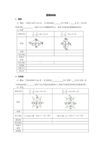 圆锥曲线