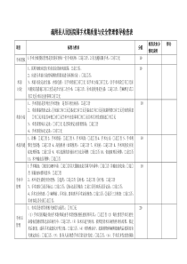 疏附县人民医院围手术期质量与安全管理督导检查表