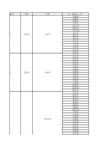 中国省市县列表全