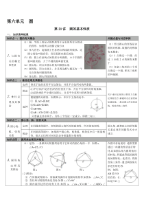 九年级数学下册-圆的基本性质知识点总结