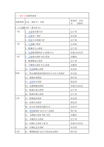 全国非煤矿山分布