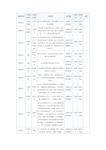 企业自查标准