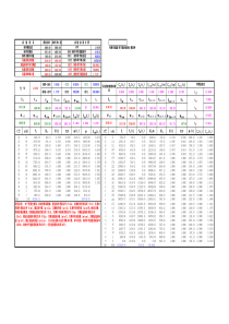 北家所21455计算SEER程序国标季节能效通用计算软件(1)