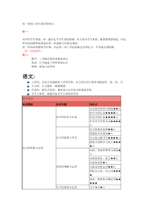 初一到初三各年级学科特点