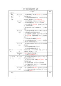 小学英语优质课评分标准