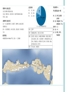 苏州园区商圈业态分析