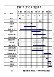 小区智能化工程施工进度计划表