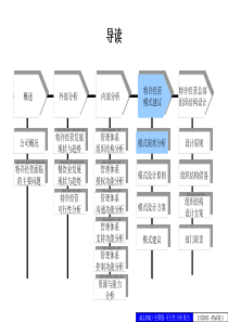 中式正餐特许经营可行性分析报告(二)