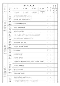 课堂教学评价指标体系表-二级指标