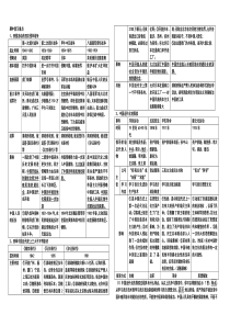 八年级上册历史期中复习