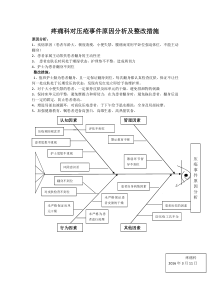 压疮事件原因分析及整改措施