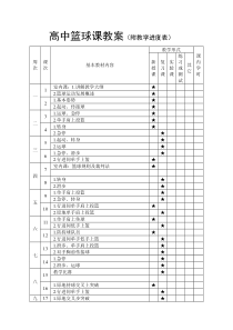 最新高中篮球教案全套