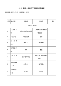 2019年版一级造价工程师教材勘误(管理、计价、案例)