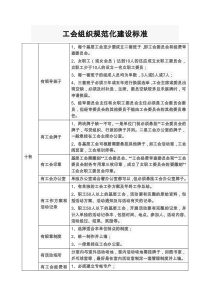 工会组织规范化建设标准