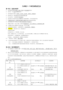 初三化学1-7单元知识点复习