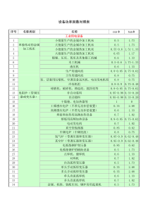 用电设备功率因数表