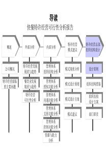 快餐特许经营可行性分析报告