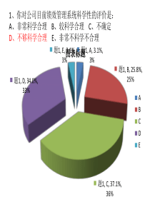 31调查问卷报告A