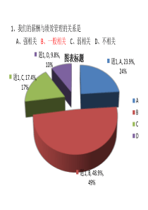 32调查问卷报告B