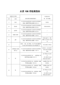 水质106项检测指标