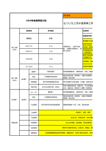 电商季度运营工作计划表