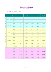 工程类别划分标准(一类、二类、三类、四类)85980