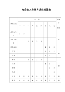 海南省义务教育课程设置1