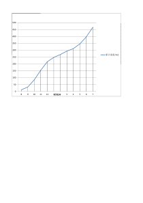 工业废水处理(流量累计曲线图解法)