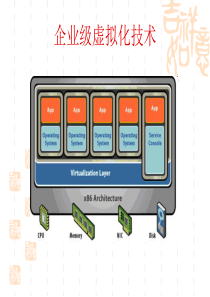 网络培训 企业级虚拟化技术