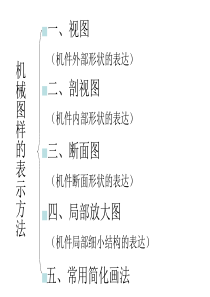 几个相交的剖切平面(旋转剖)