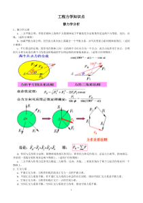 (完整版)工程力学知识点