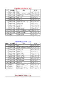 05春计算机考试时间科目一览表