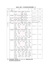 06年（夜大）毕业补考名单、时间、地点（1）