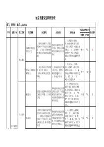 公司各个部门诚信因素识别和评价表