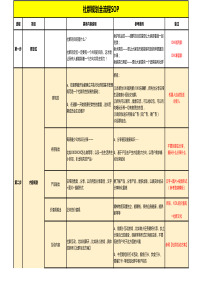 社群运营sop规划1227