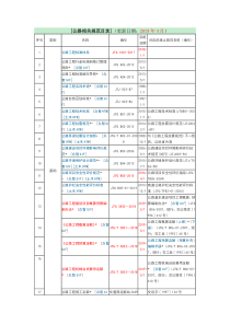 2019年公路工程现行标准、规范、规程、指南一览表(截止2019年4月)