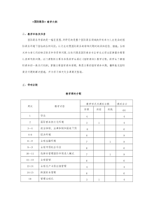 国际商务-教学大纲