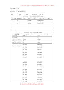 北理大学计算机实验基础-实验三实验报告表