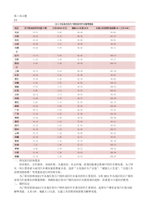 计量经济学第三章课后习题详解