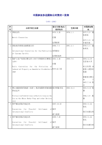 中国参加多边国际公约情况一览表