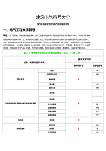 建筑电气各类符号大全