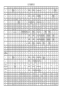 化学溶解性表(超全)