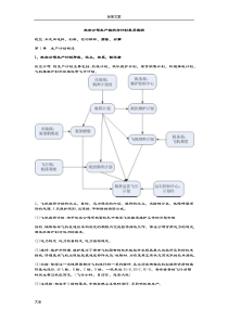 航空公司管理系统生产组织与计划清单