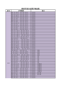 按省市划分全国IP地址段