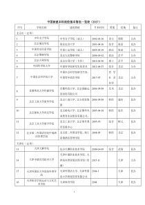 中国新建本科院校基本情况一览表V1.0