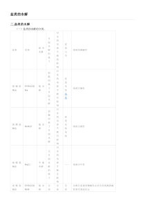 盐类水解解题技巧