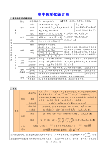 【高考数学】高中数学考点归纳(表格版)