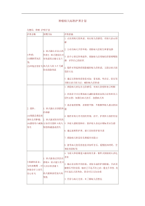 肿瘤病人标准护理计划