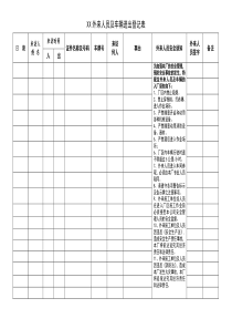 厂外来人员进出登记表