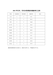 XXXX各科室满意度问卷调查表满意率汇总表